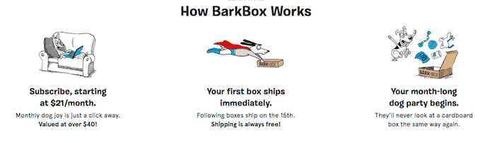 how-barkbox-works