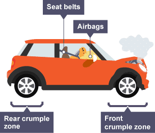 Best Dog Harnesses for Car Travel: Crash-Tested Car Safety for Spot! 18 car crumple zone
