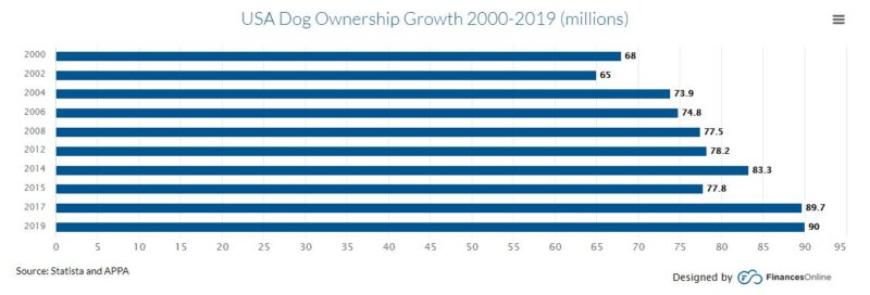 dog ownership statistics