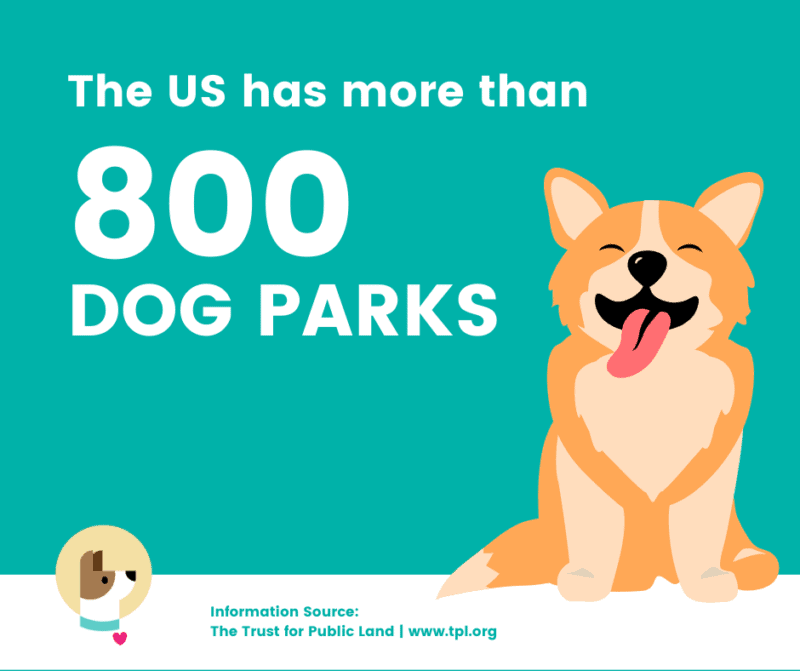 how many dog parks are in the US