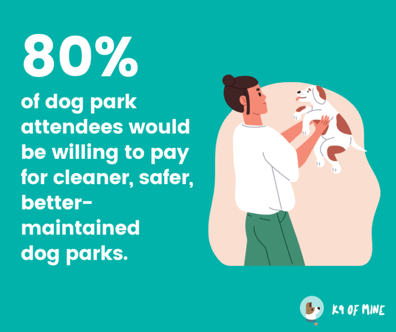 paid dog parks